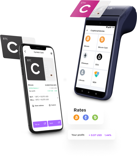 Cyclebit